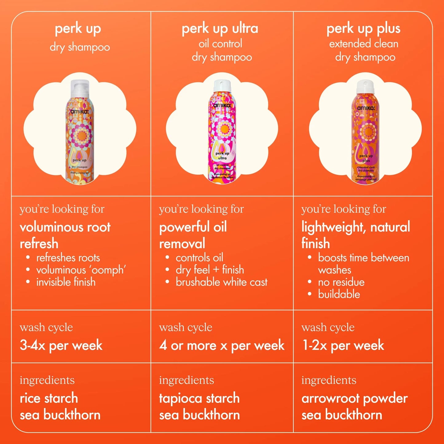 Amika Perk Up Ultra Oil Control Dry Shampoo Salon Blissful chart