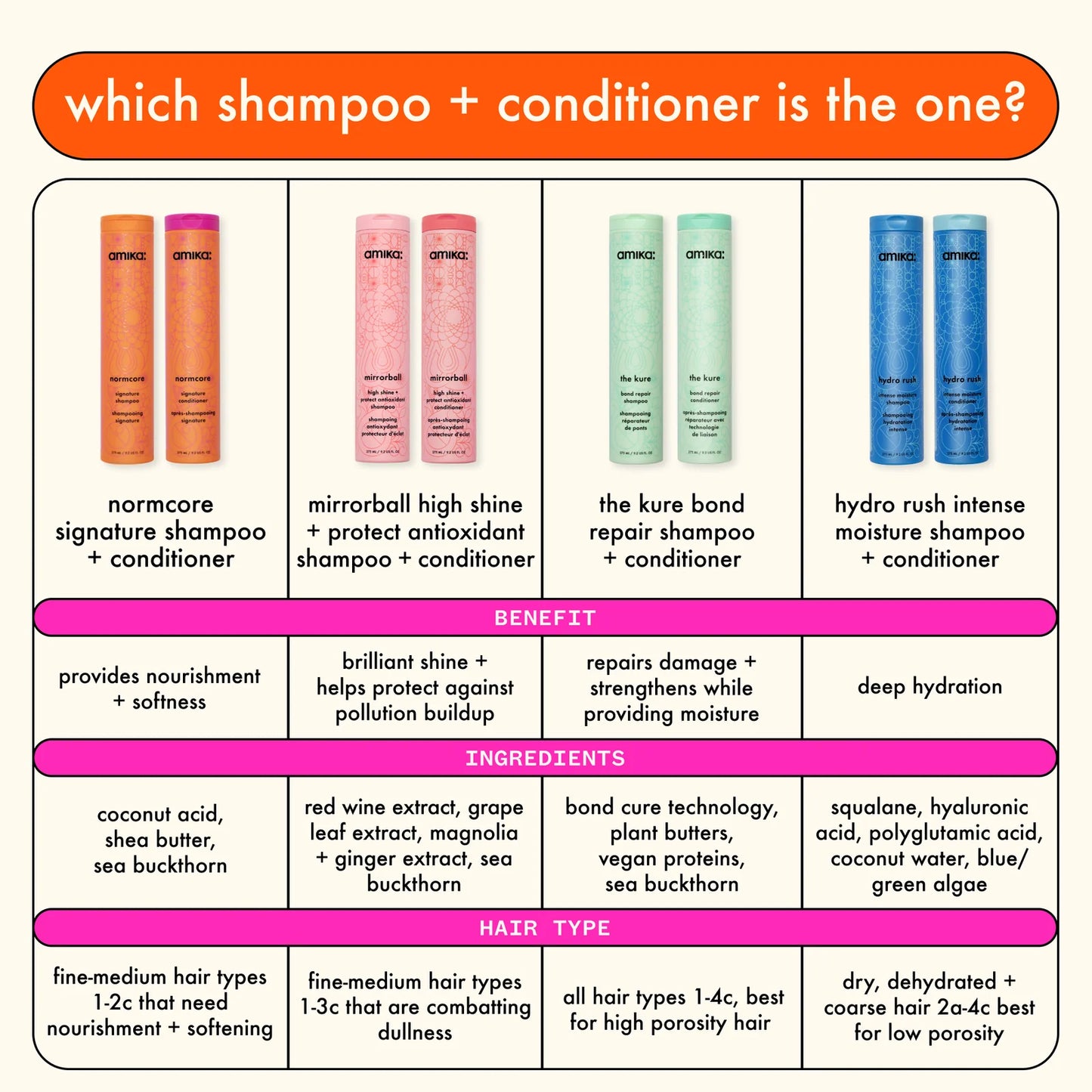 Amika The Kure Bond Repair Shampoo For Damaged Hair chart