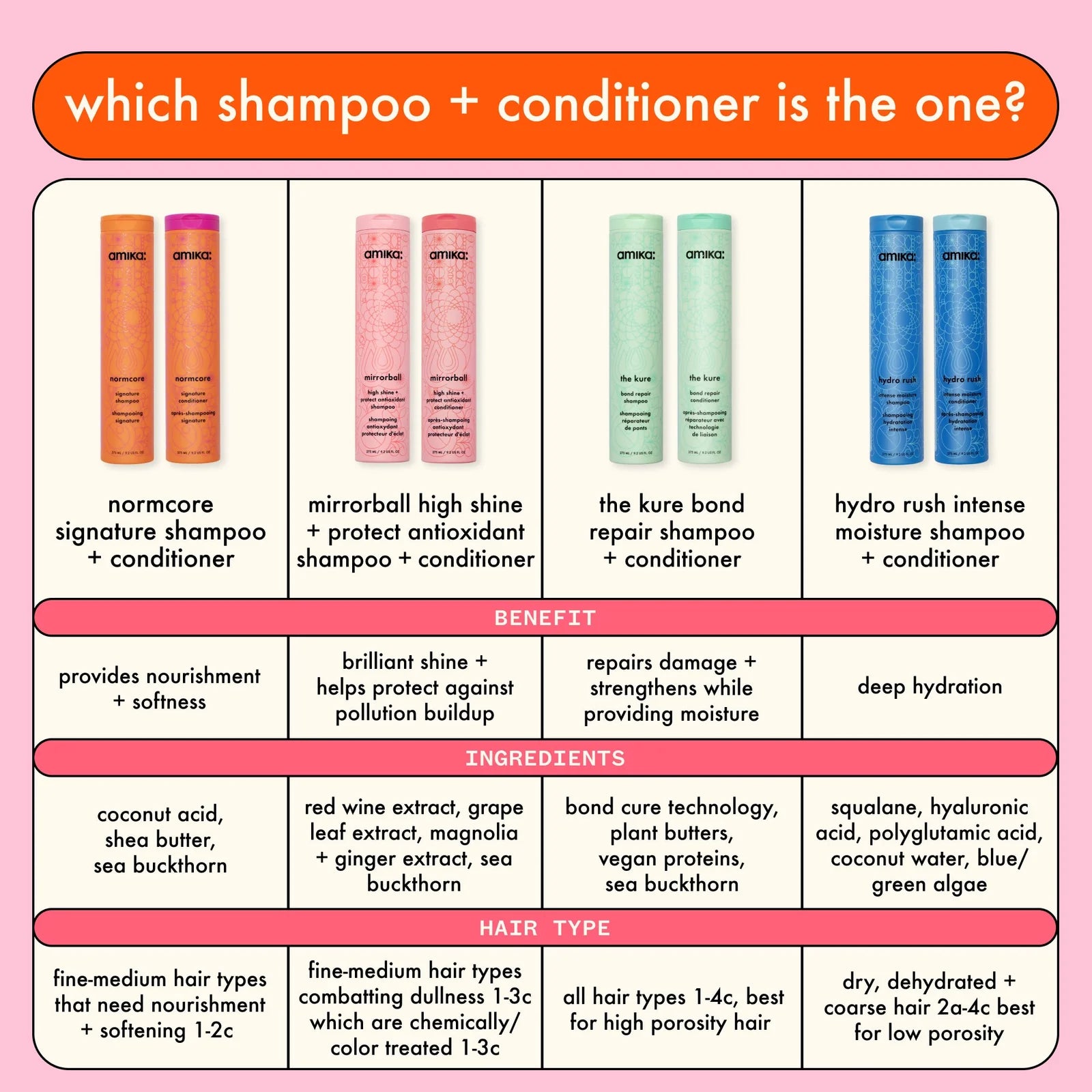 Amika Mirrorball High Shine + Protect Antioxidant Shampoo chart