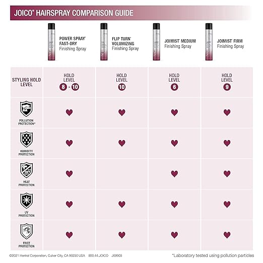  Salon Blissful - Joico Flip Turn Volumizing Finishing Spray comparison