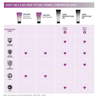 Salon Blissful -Joico JoiGel Medium Styling Gel comparison